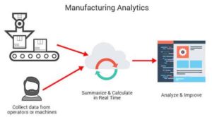 The process of collecting data and creating the right KPI's from it. Our Frequently Asked Questions page will answer all of your questions.