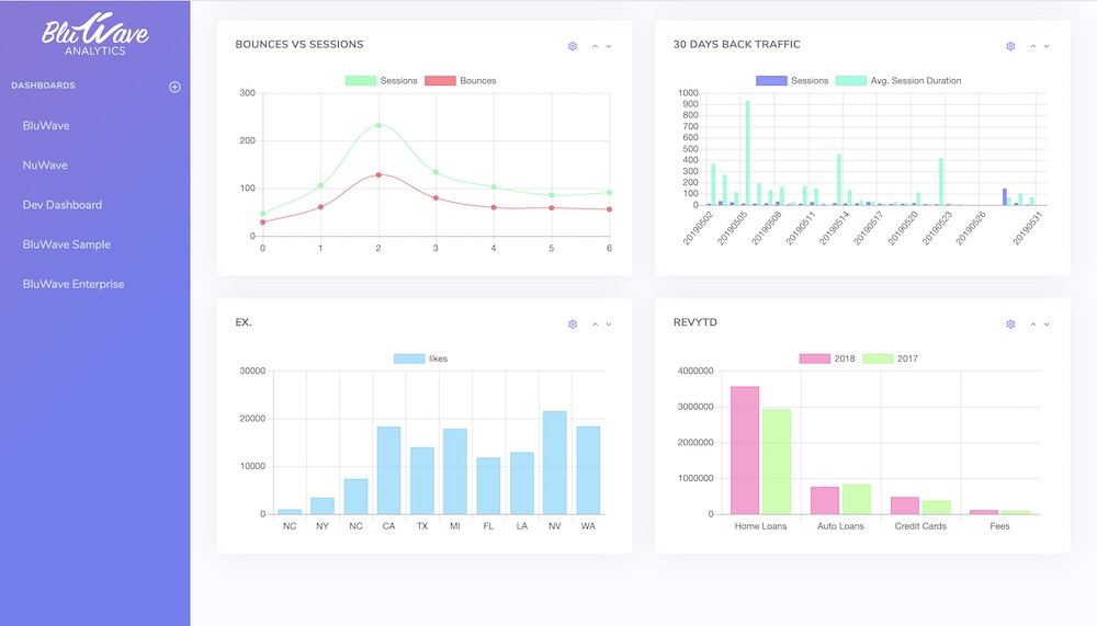 Tracking Bounces vs Sessions, and other important KPI's